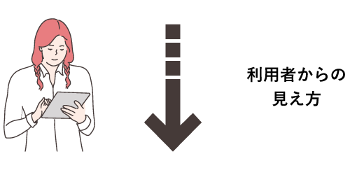 グループ機能 ユーザーからの見え方