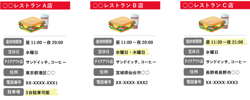 グループ機能 東日本グループ