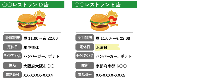 グループ機能 西日本グループ