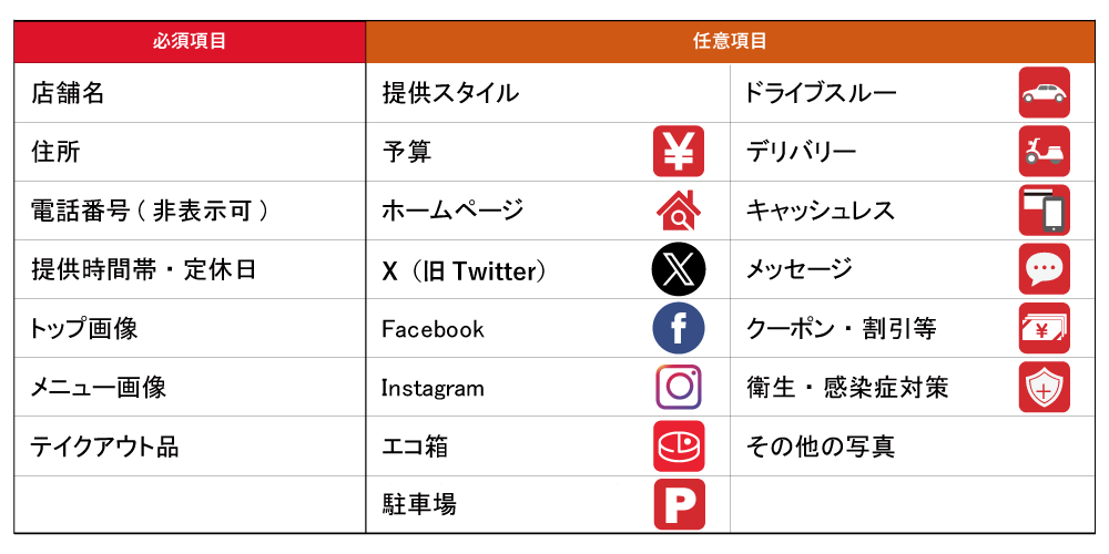 充実の掲載情報項目